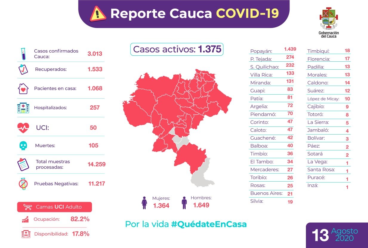 COVID MUNICIPIOS CAUCA 13 DE AGOSTO DE 2020