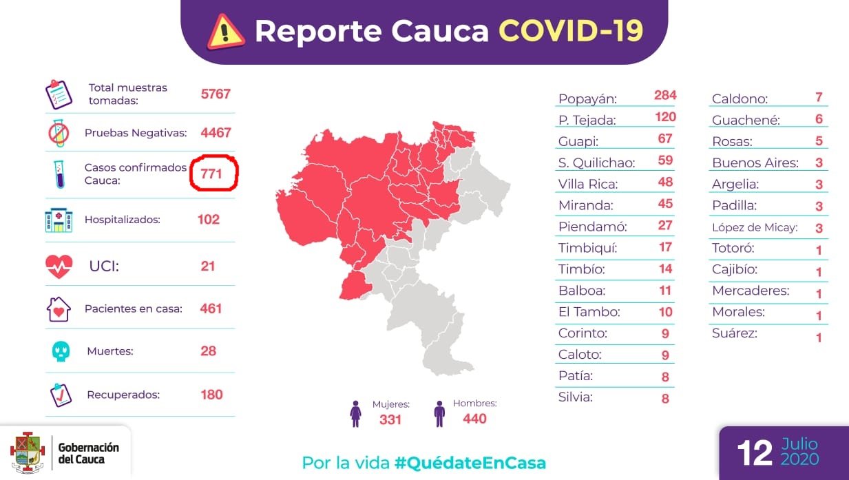 Covid 12 de julio de 2020