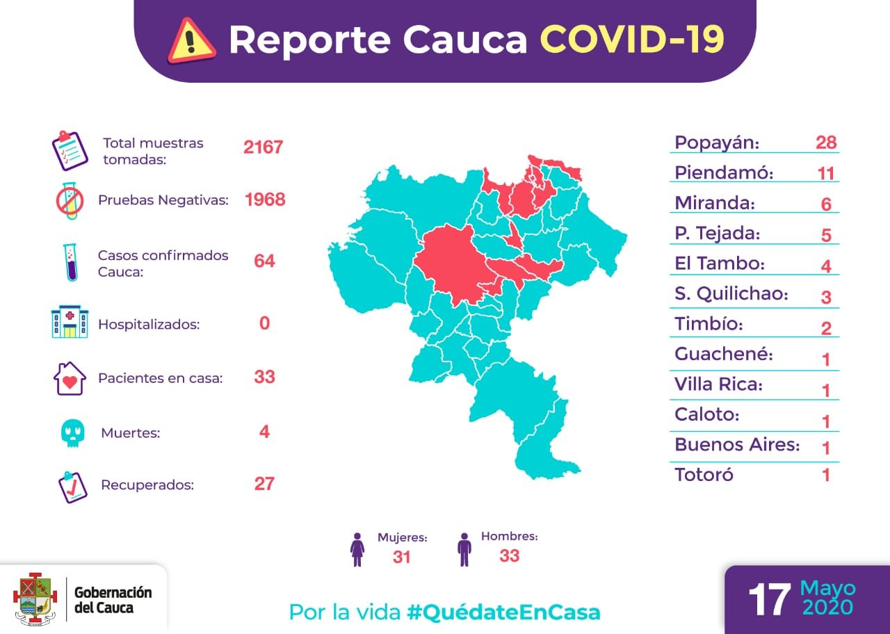 Cauca Covid 19