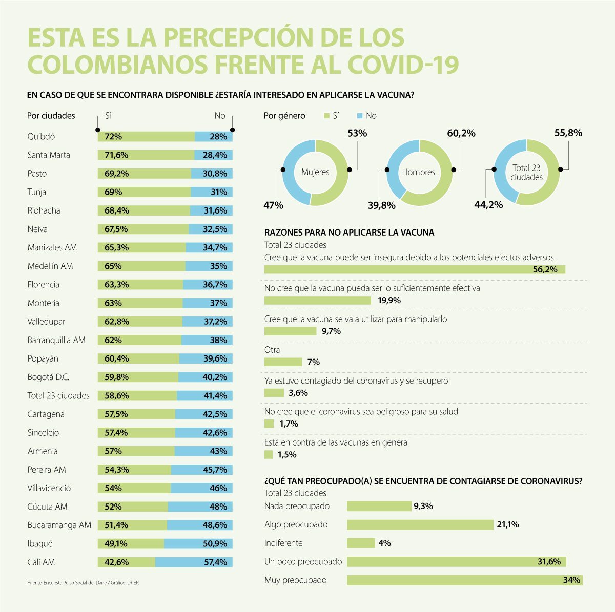 DANE Ciudades