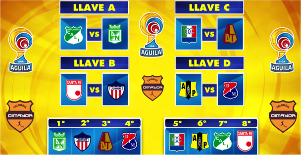 Liga Aguila Sorteo