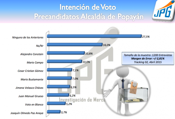 ENCUESTA ALCALDIA