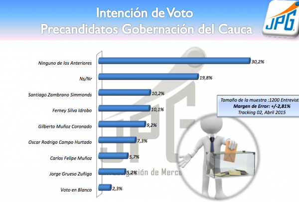 ENCUESTA GOBERNACION