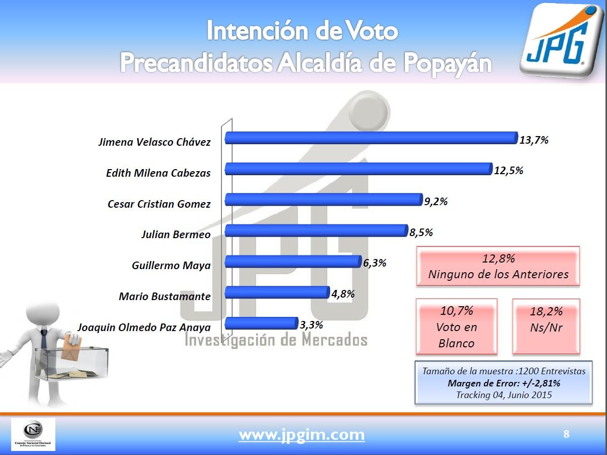 ENCUESTA ALCALDIA