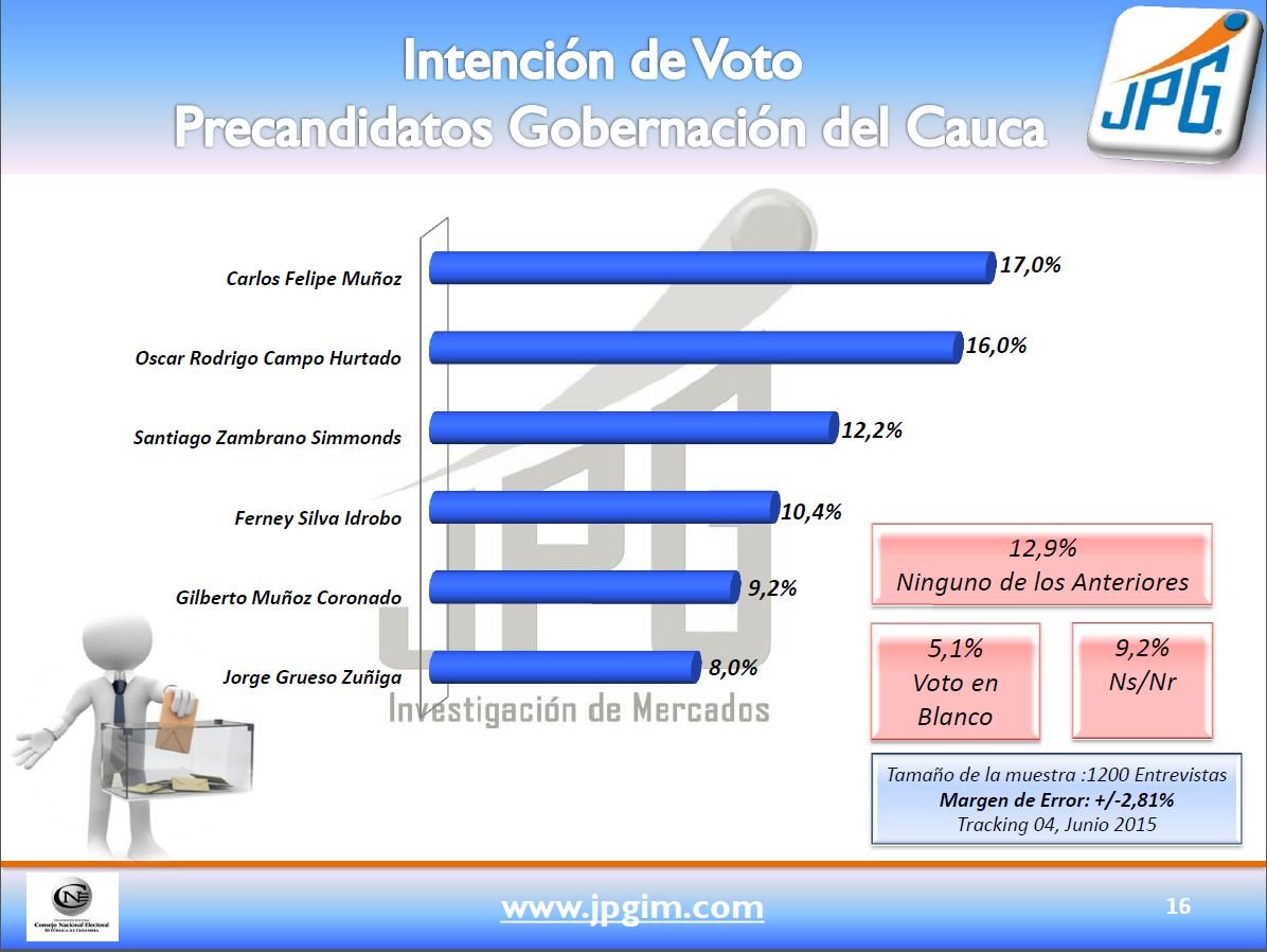 ENCUESTA GOBERNACION