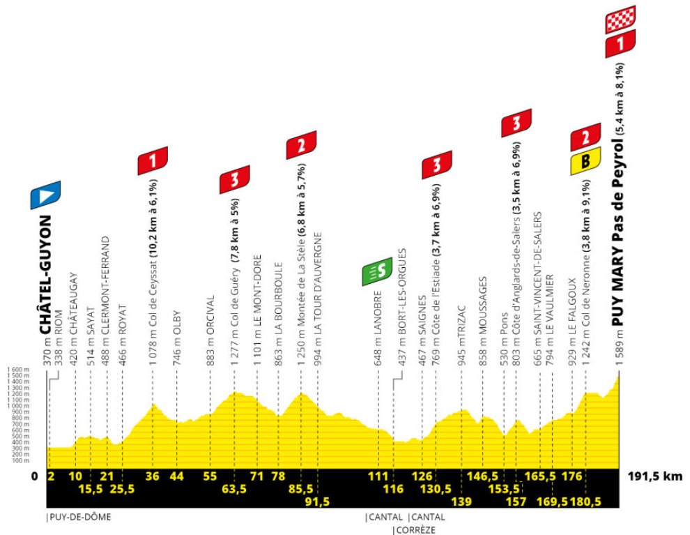 Tour Etapa 13 Mapa